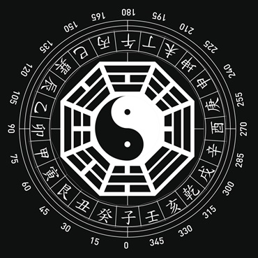 How Feng Shui in the Home Can Improve Your Life and Space